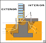Barrera antitermítica, pulsar para ampliar imatge de Barrera antitermítica, polsar per ampliar