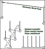 Sistemes de control per coloms, pulsar en la imatge per ampliar